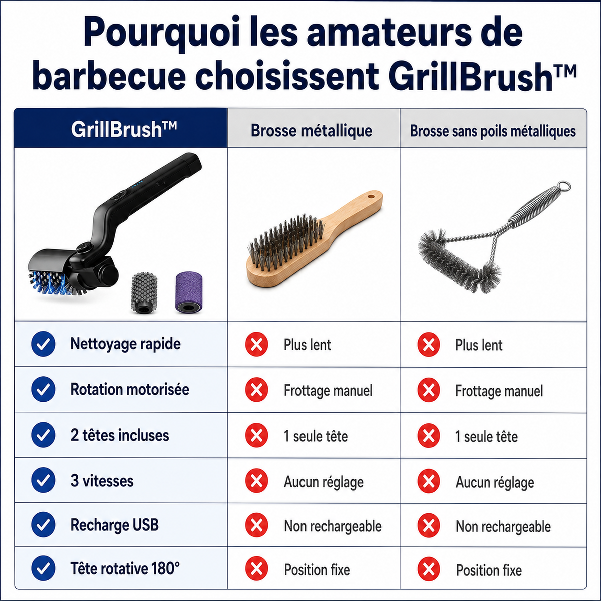 GrillBrush™ – Brosse électrique 2 en 1 pour barbecue