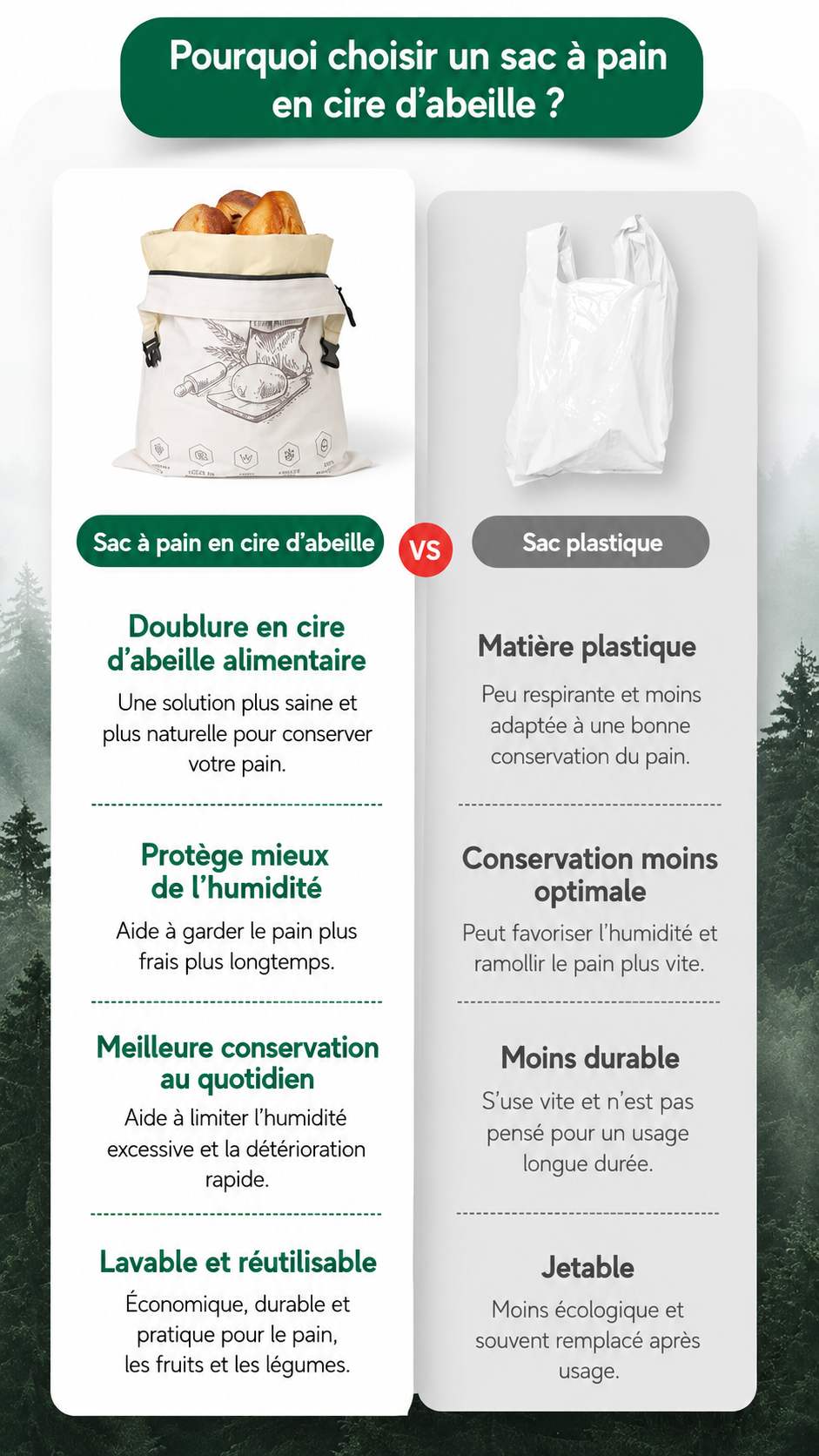 BeeBread™ – Sac à pain réutilisable en coton et cire d’abeille